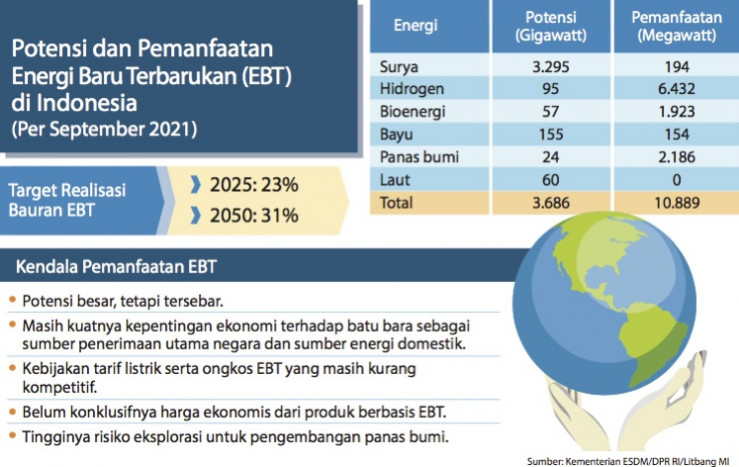 Sudah Saatnya Indonesia Gunakan Energi Nuklir secara Komersial