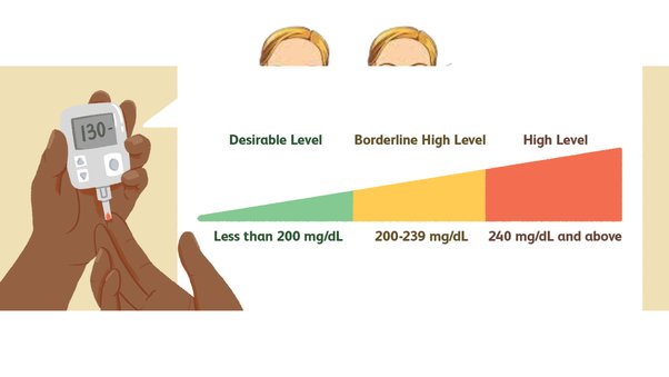 Jadi Andalan Penderita Kolesterol Tinggi, Ini Manfaat dan Efek Samping Obat Simvastatin