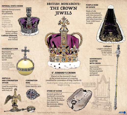Memaknai Sejarah dan Simbol pada Upacara Penobatan Raja Inggris
