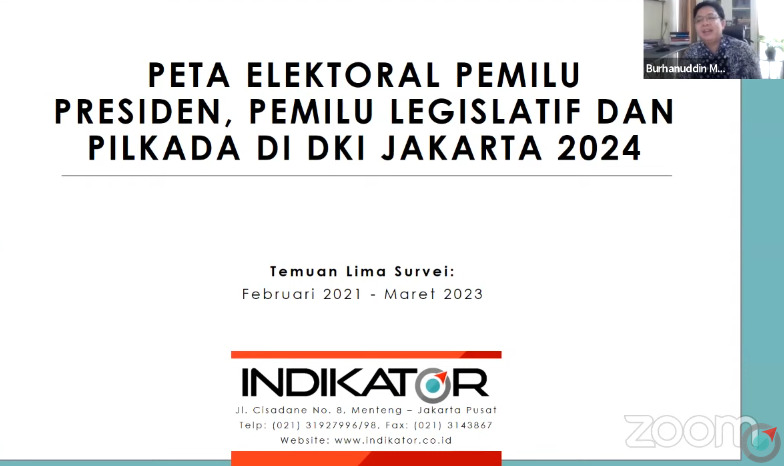 Survei Indikator: NasDem 5 Besar dan Anies Paling Populer di DKI Jakarta