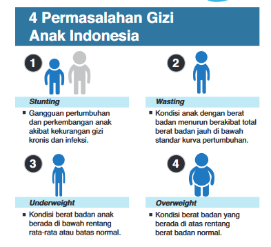 Angka Wasting Anak Indonesia Meningkat, Kenali Tandanya