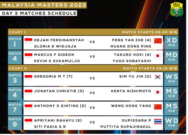 Link Live Streaming Malaysia Masters 2023, Indonesia Loloskan 12 Tim ke Babak 16 Besar