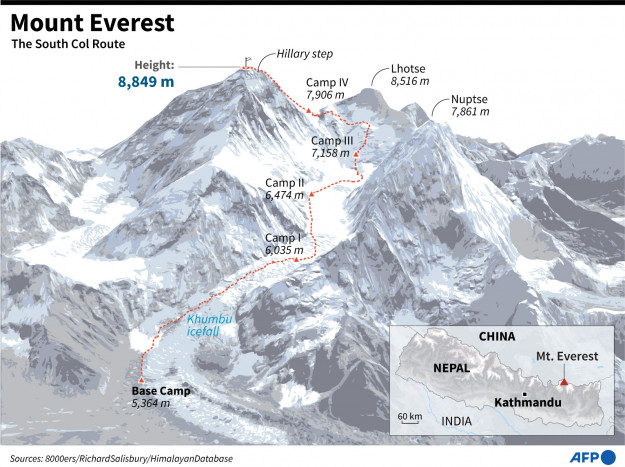 Ratusan Orang Bersiap Memulai Misi Pendakian Everest Tahun Ini  
