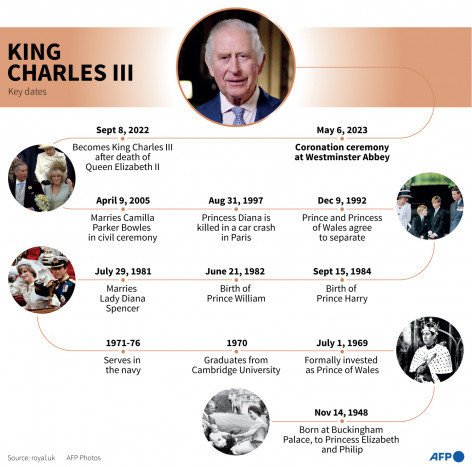 Siapa saja yang Bakal Menghadiri Penobatan Raja Charles III?