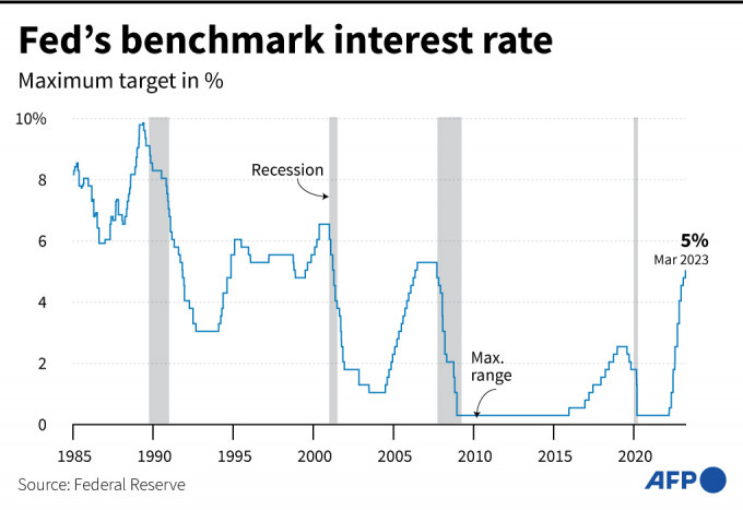 Inflasi AS Turun Lebih Cepat dari Proyeksi Analis