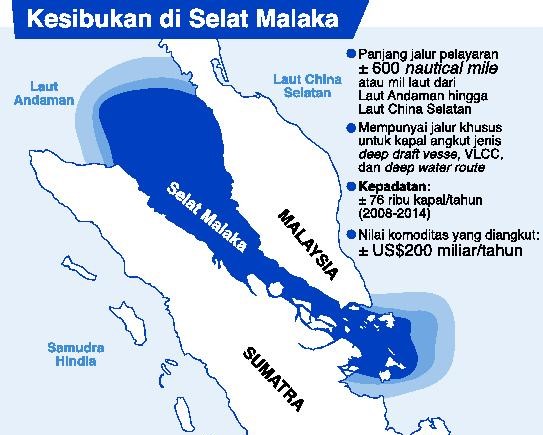 Malaysia Klarifikasi soal Traktat Terbaru Batas Wilayah Selat Malaka dan Laut Sulawesi