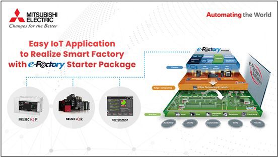 Mitsubishi Tawarkan Sistem Smart Factory yang Paling Cocok di Era Industri 4.0