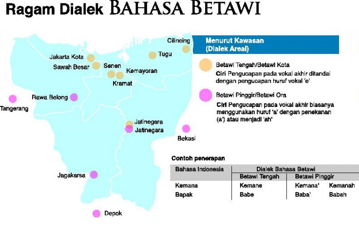 HUT Jakarta dan Sejarah Bahasa Betawi, Jenis, hingga Penuturnya