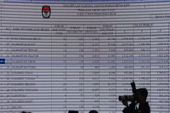 KPU Jelaskan Cara Pemilih Pindah Lokasi TPS