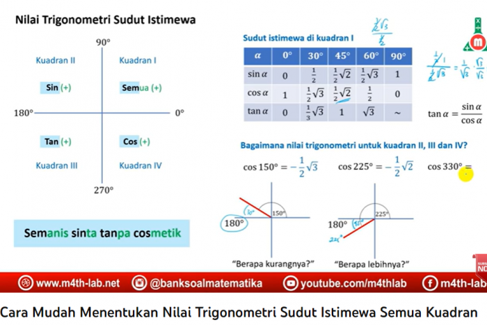  Mengenal Sudut Istimewa Trigonometri dan Contoh Soal