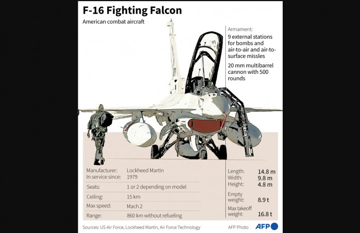 AS Setujui Pengiriman F-16 ke Ukraina dari Denmark dan Belanda