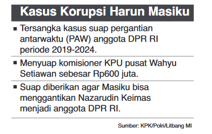 Cerita KPK Sempat Cari Harun Masiku di Luar Negeri 