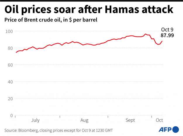 Apa Dampak Perang Israel-Hamas bagi Pasar Minyak Dunia? Ini Prediksinya