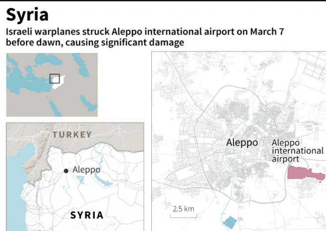Israel Serang Bandara Damaskus dan Aleppo Suriah