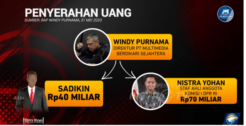 Jaksa Dalami Sosok Oknum BPK Penerima Duit Rp40 Miliar Korupsi BTS Kominfo