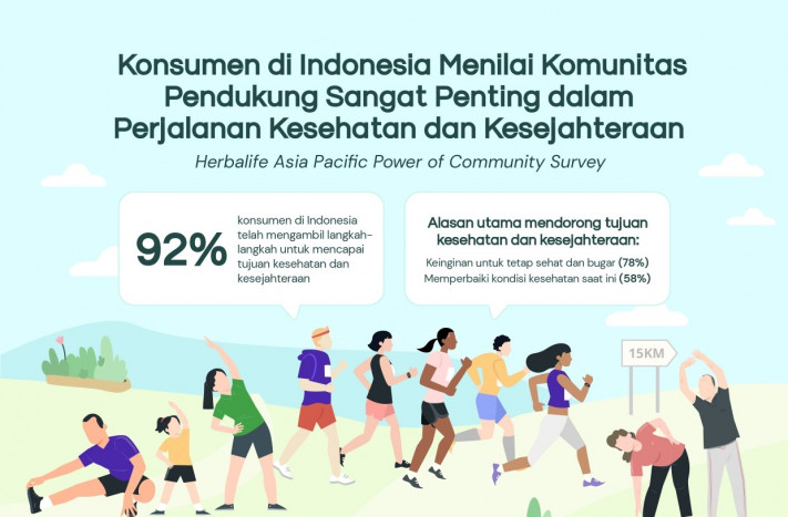 Konsumen Indonesia Nilai Komunitas Pendukung Penting untuk Raih Kesehatan