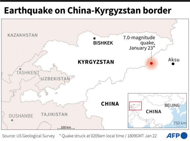 Gempa Bumi Besar 7.0 Guncang Perbatasan Tiongkok-Kyrgyzstan