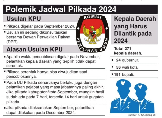 DPR Belum Dapat Kepastian Jadwal Pilkada 2024. September atau November?