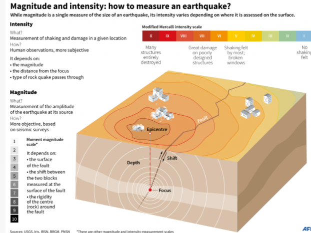 Jepang Dilanda Tsunami usai Gempa 7,6 SR