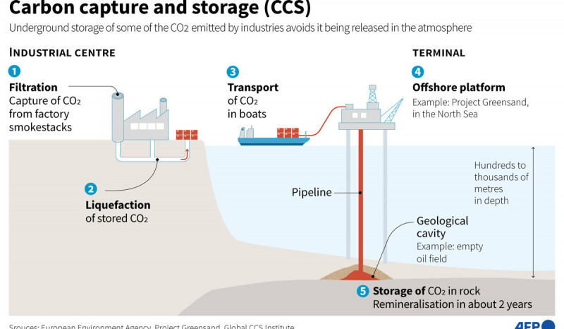 RI-Singapura Teken Kerja Sama Carbon Capture Storage Lintas Negara