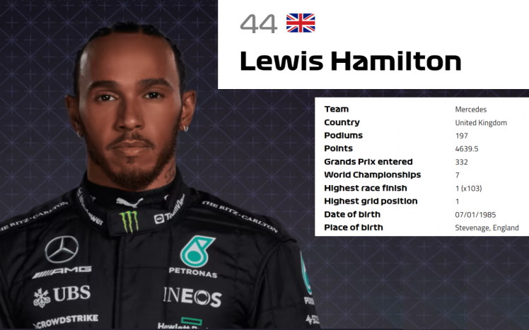 Era Lewis Hamilton di Mercedes Berakhir, Ini Profil dan Perjalanan Kariernya