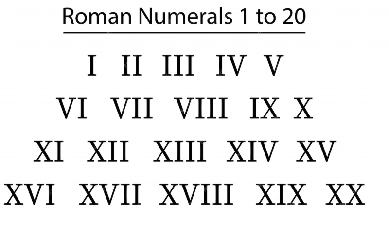 Sedang Belajar Angka Romawi? Ini Daftar Penulisan Angka Romawi 1 - 1000, Lengkap dengan Sejarahnya