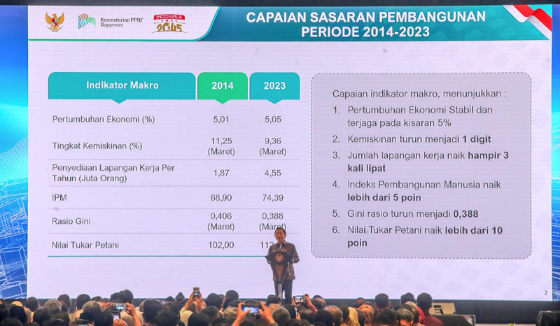 RKP 2025 Pijakan Awal Capai Visi Indonesia Emas