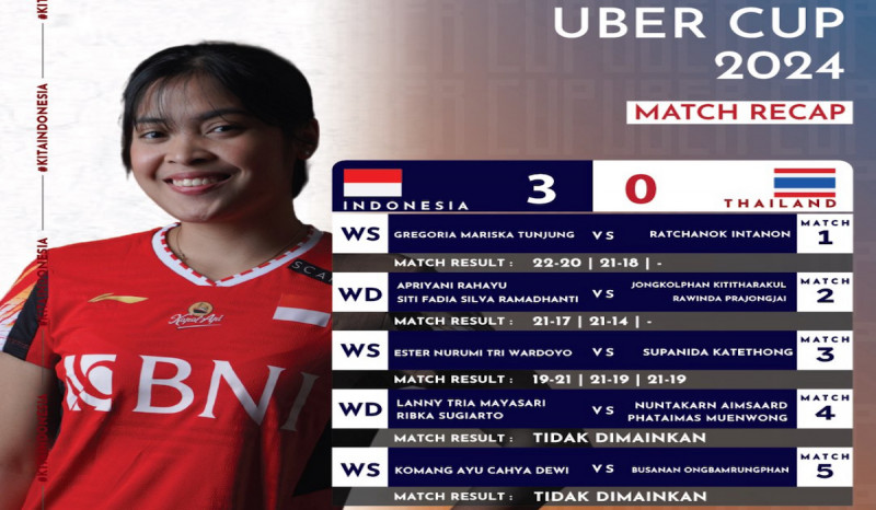 Piala Uber 2024: Unggul dari Thailand, Indonesia Melenggang ke Semifinal 