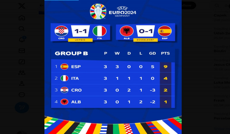 Klasemen Grup B Euro 2024, Timnas Spanyol Berada di Puncak dengan Rekor Sempurna