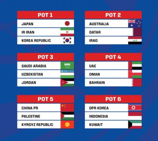 Jadwal dan Link Live Streaming Drawing Round 3 Kualifikasi Piala Dunia Zona Asia: Menanti Calon Lawan Timnas Indonesia