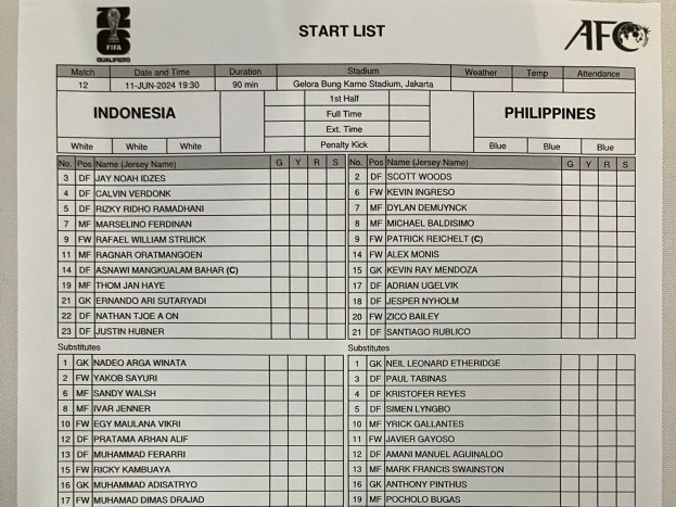 Susunan Line Up Indonesia vs Filipina, STY Turunkan Calvin Verdonk