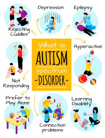 Kenali Gejala Autisme pada Anak untuk Penanganan Tepat