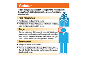 Negara Harus Atasi Problem Kebangsaan